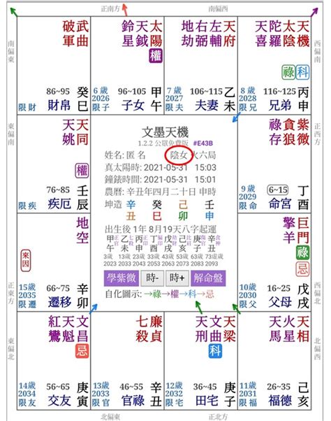 紫微斗數方位|紫微斗數盤怎麼看？12宮位星曜排列完整教學 